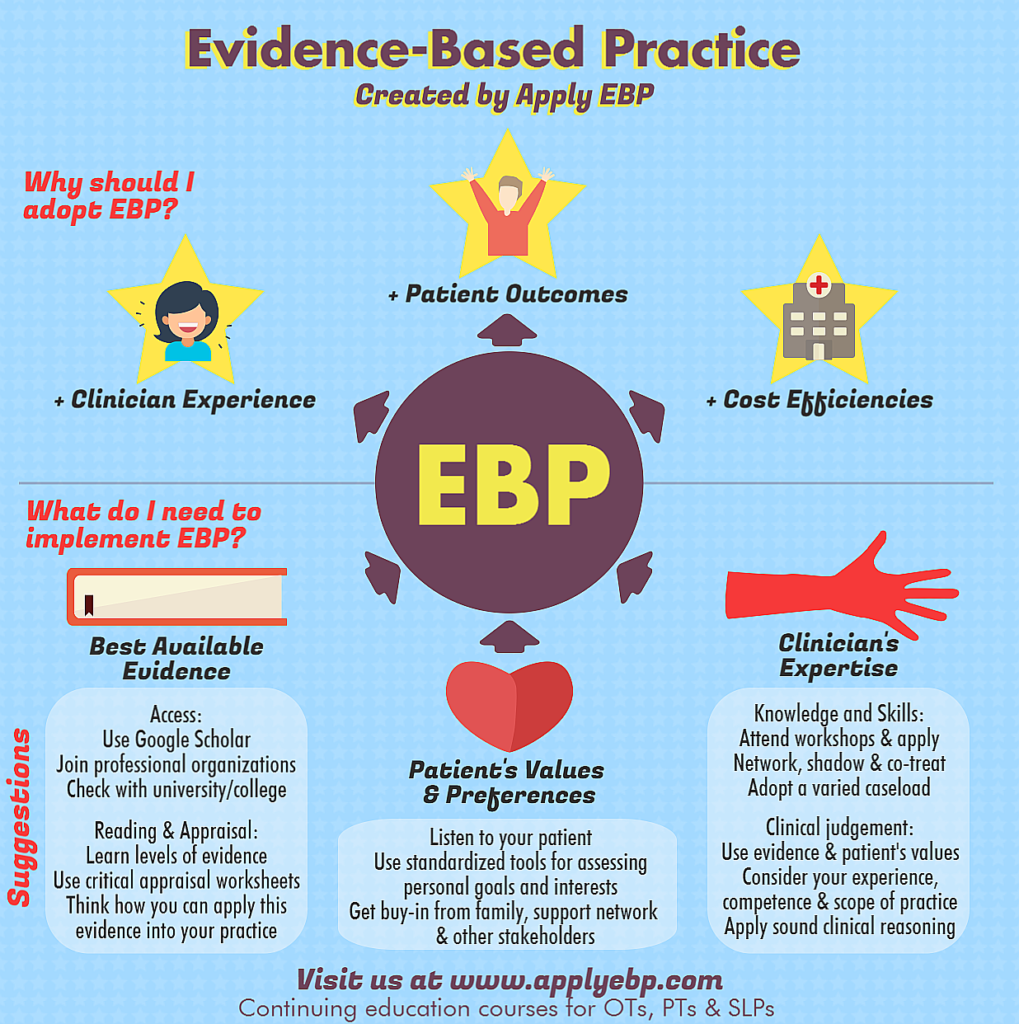 Evidence-based practice elements and their relationship with