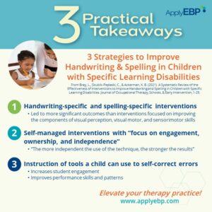 Infographics for 3 Strategies to improve handwriting spelling in children with Specific Learning Disabilities