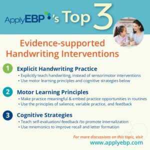 Ask Apply EBP Infographics for the article - 3 Evidence-supported Handwriting Interventions