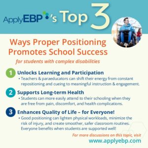Infographic for Ask Apply EBP - 3 Ways Proper Positioning Promotes School Success