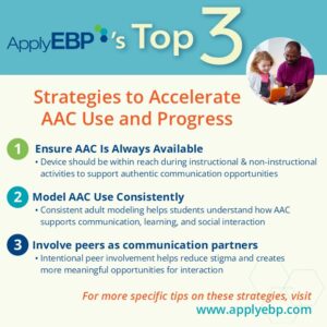 Ask Apply EBP infographic - Strategies to Accelerate AAC Use and Progress