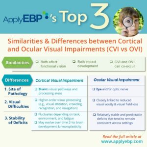 Ask Apply EBP Infographic - 3 Similarities and Differences - Cortical VI vs OVI