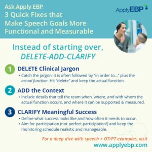 Ask Apply EBP - 3 Quick Fixes for Speech Goals infographic